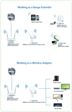 Wlan Repeater 300MBIT TL-WA850RE fr Steckdose