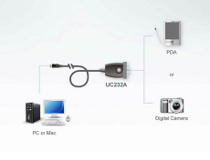 USB 2.0 -> seriell Adapter, USB Stecker Typ A auf 9poligen  DSub Stecker