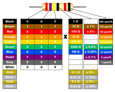 10K 2W 1% Widerstand
