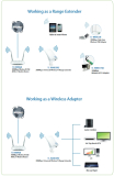 Wlan Repeater 300MBIT TL-WA850RE für Steckdose
