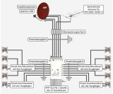 Multiswitch 5/8-fach + terristischer Eingang (DVB-T) FMT508