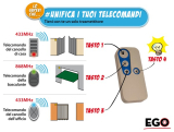 Handsender EGO32 ersetzt durch EGO64